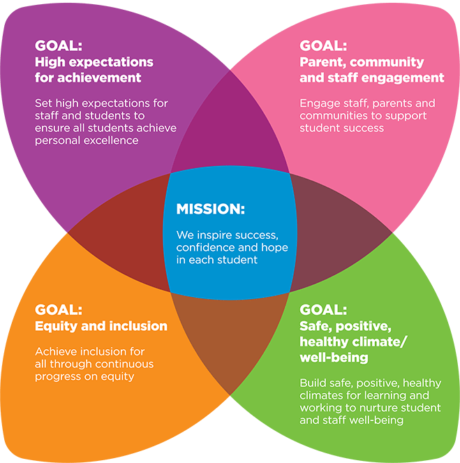 plan for success infographic