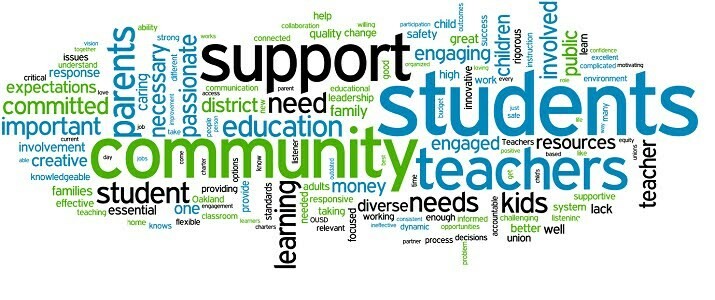 support word graphic